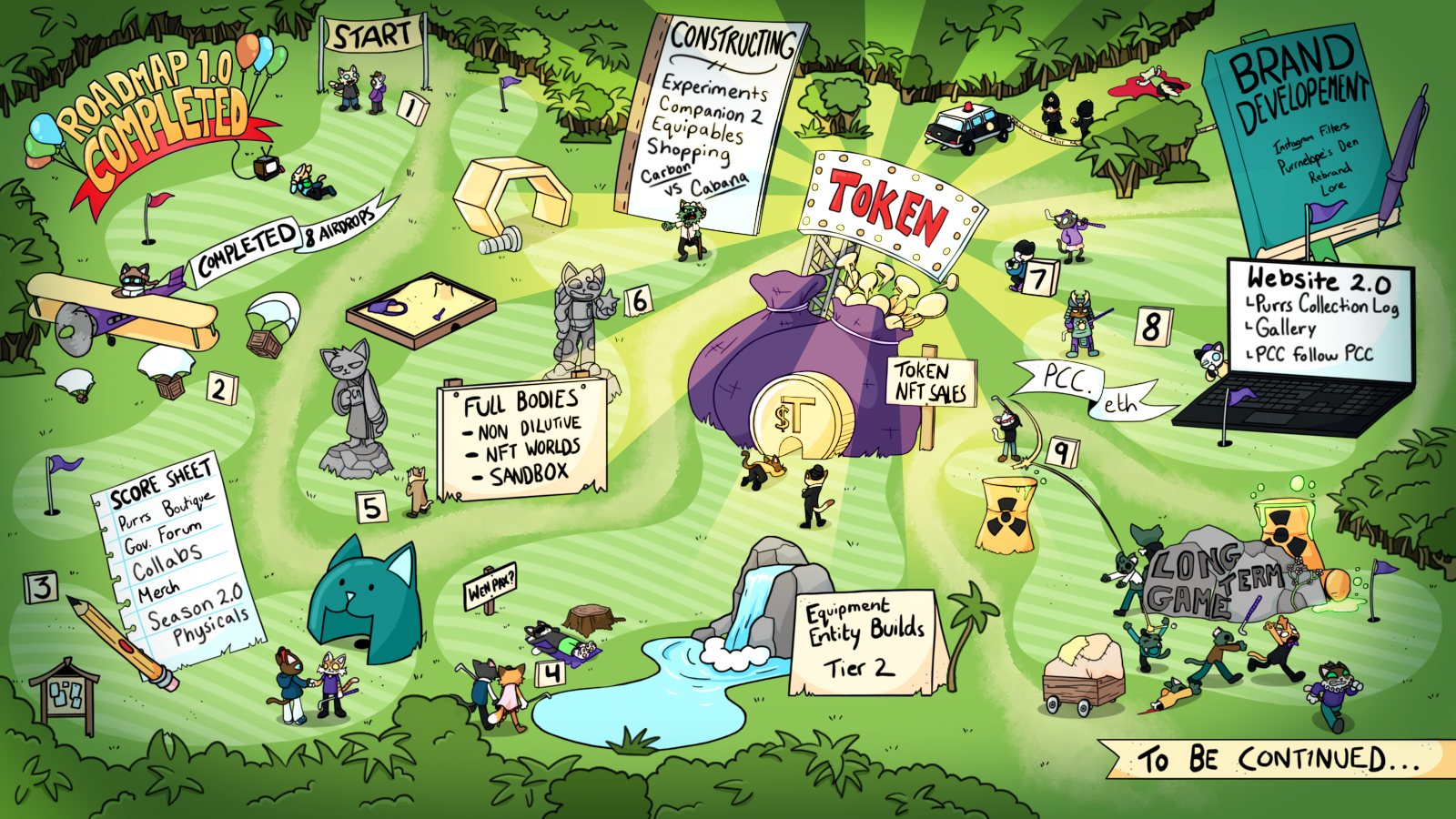 Purrnelope’s Country Club Roadmap 2.0